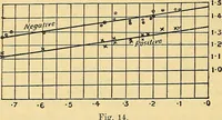 An illustration from Elektrizitäts-Durchgang in Gasen : (1906)