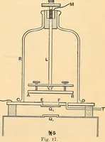 An illustration from Elektrizitäts-Durchgang in Gasen : (1906)