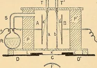 An illustration from Elektrizitäts-Durchgang in Gasen : (1906)