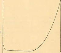 An illustration from Elektrizitäts-Durchgang in Gasen : (1906)