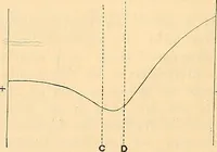 An illustration from Elektrizitäts-Durchgang in Gasen : (1906)
