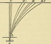 An illustration from Elektronen, oder, Die Natur und die Eigenschaften der negativen Elektrizität (1907)