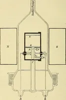An illustration from Elektronen, oder, Die Natur und die Eigenschaften der negativen Elektrizität (1907)