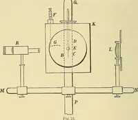 An illustration from Elektronen, oder, Die Natur und die Eigenschaften der negativen Elektrizität (1907)