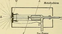 An illustration from Elektronen, oder, Die Natur und die Eigenschaften der negativen Elektrizität (1907)