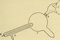 An illustration from Elektronen, oder, Die Natur und die Eigenschaften der negativen Elektrizität (1907)
