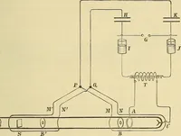 An illustration from Elektronen, oder, Die Natur und die Eigenschaften der negativen Elektrizität (1907)