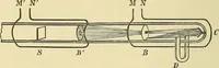 An illustration from Elektronen, oder, Die Natur und die Eigenschaften der negativen Elektrizität (1907)
