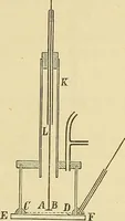 An illustration from Elektronen, oder, Die Natur und die Eigenschaften der negativen Elektrizität (1907)