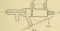 An illustration from Elektronen, oder, Die Natur und die Eigenschaften der negativen Elektrizität (1907)