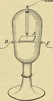 An illustration from Elektronen, oder, Die Natur und die Eigenschaften der negativen Elektrizität (1907)