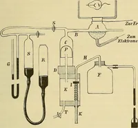 An illustration from Elektronen, oder, Die Natur und die Eigenschaften der negativen Elektrizität (1907)
