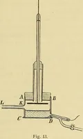 An illustration from Elektronen, oder, Die Natur und die Eigenschaften der negativen Elektrizität (1907)