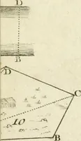 An illustration from Elemens de geometrie (1741)