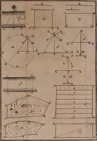 An illustration from Elemens de geometrie (1741)