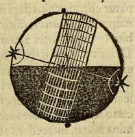 Picture 20 of 31 from Elementale cosmographicum : quo totius & astronomiæ & geographiæ rudimenta, certissimis breuissimiśque docentur apodixibus. : Recens castigatum & emendatum, figurísque &. annotationibus opportuniss. illustratum. Adiunximus huic libro Cosmographiæ introductio : cum quibusdam geometriæ ac astronomiæ principiis ad eam rem necessariis (1551), leaf 101