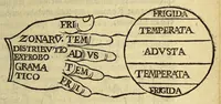 Picture 22 of 31 from Elementale cosmographicum : quo totius & astronomiæ & geographiæ rudimenta, certissimis breuissimiśque docentur apodixibus. : Recens castigatum & emendatum, figurísque &. annotationibus opportuniss. illustratum. Adiunximus huic libro Cosmographiæ introductio : cum quibusdam geometriæ ac astronomiæ principiis ad eam rem necessariis (1551), leaf 107