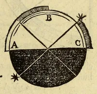 Picture 27 of 31 from Elementale cosmographicum : quo totius & astronomiæ & geographiæ rudimenta, certissimis breuissimiśque docentur apodixibus. : Recens castigatum & emendatum, figurísque &. annotationibus opportuniss. illustratum. Adiunximus huic libro Cosmographiæ introductio : cum quibusdam geometriæ ac astronomiæ principiis ad eam rem necessariis (1551), leaf 115