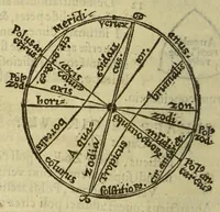 Picture 4 of 31 from Elementale cosmographicum : quo totius & astronomiæ & geographiæ rudimenta, certissimis breuissimiśque docentur apodixibus. : Recens castigatum & emendatum, figurísque &. annotationibus opportuniss. illustratum. Adiunximus huic libro Cosmographiæ introductio : cum quibusdam geometriæ ac astronomiæ principiis ad eam rem necessariis (1551), leaf 20