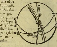 Picture 6 of 31 from Elementale cosmographicum : quo totius & astronomiæ & geographiæ rudimenta, certissimis breuissimiśque docentur apodixibus. : Recens castigatum & emendatum, figurísque &. annotationibus opportuniss. illustratum. Adiunximus huic libro Cosmographiæ introductio : cum quibusdam geometriæ ac astronomiæ principiis ad eam rem necessariis (1551), leaf 26