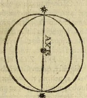 An illustration from Elementale cosmographicum : quo totius & astronomiæ & geographiæ rudimenta, certissimis breuissimiśque docentur apodixibus. : Recens castigatum & emendatum, figurísque &. annotationibus opportuniss. illustratum. Adiunximus huic libro Cosmographiæ introductio : cum quibusdam geometriæ ac astronomiæ principiis ad eam rem necessariis (1551)