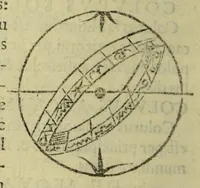 Picture 17 of 31 from Elementale cosmographicum : quo totius & astronomiæ & geographiæ rudimenta, certissimis breuissimiśque docentur apodixibus. : Recens castigatum & emendatum, figurísque &. annotationibus opportuniss. illustratum. Adiunximus huic libro Cosmographiæ introductio : cum quibusdam geometriæ ac astronomiæ principiis ad eam rem necessariis (1551), leaf 94