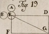 An illustration from Elementa recentioris philosophiae : ex melioris notae recentioribus philosophis, excerptum, congestum, adornatum (1774)