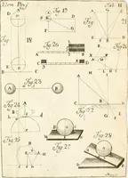 An illustration from Elementa recentioris philosophiae : ex melioris notae recentioribus philosophis, excerptum, congestum, adornatum (1774)