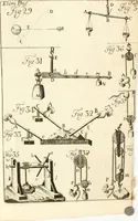 An illustration from Elementa recentioris philosophiae : ex melioris notae recentioribus philosophis, excerptum, congestum, adornatum (1774)