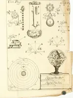 An illustration from Elementa recentioris philosophiae : ex melioris notae recentioribus philosophis, excerptum, congestum, adornatum (1774)