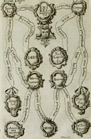 An illustration from Elementa recentioris philosophiae : ex melioris notae recentioribus philosophis, excerptum, congestum, adornatum (1774)