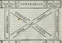 Picture 7 of 29 from Elementa recentioris philosophiae : ex melioris notae recentioribus philosophis, excerptum, congestum, adornatum (1774), leaf 85