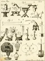 An illustration from Elementa recentioris philosophiae : ex melioris notae recentioribus philosophis, excerptum, congestum, adornatum (1774)
