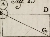 An illustration from Elementa recentioris philosophiae : ex melioris notae recentioribus philosophis, excerptum, congestum, adornatum (1774)