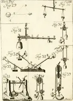 An illustration from Elementa recentioris philosophiae : ex melioris notae recentioribus philosophis, excerptum, congestum, adornatum (1774)