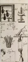 An illustration from Elementa recentioris philosophiae : ex melioris notae recentioribus philosophis, excerptum, congestum, adornatum (1774)