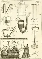 An illustration from Elementa recentioris philosophiae : ex melioris notae recentioribus philosophis, excerptum, congestum, adornatum (1774)
