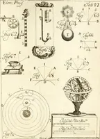 An illustration from Elementa recentioris philosophiae : ex melioris notae recentioribus philosophis, excerptum, congestum, adornatum (1774)