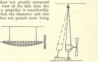 An illustration from Elementary aeronautics; or, The science and practice of aerial machines (1911)