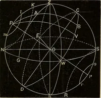 An illustration from Elementary astronomy; a beginner's text-book (1899)