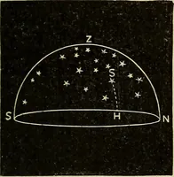 An illustration from Elementary astronomy; a beginner's text-book (1899)