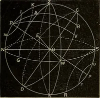 An illustration from Elementary astronomy; a beginner's text-book (1899)