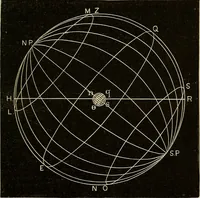 An illustration from Elementary astronomy; a beginner's text-book (1899)