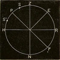 An illustration from Elementary astronomy; a beginner's text-book (1899)