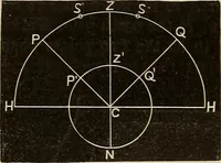 An illustration from Elementary astronomy; a beginner's text-book (1899)