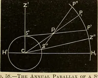 An illustration from Elementary astronomy; a beginner's text-book (1899)