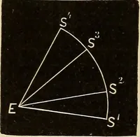 An illustration from Elementary astronomy; a beginner's text-book (1899)