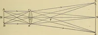An illustration from Elementary astronomy; a beginner's text-book (1899)