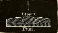 Picture 51 of 165 from Elementary astronomy; a beginner's text-book (1899), leaf 142