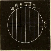 An illustration from Elementary astronomy; a beginner's text-book (1899)